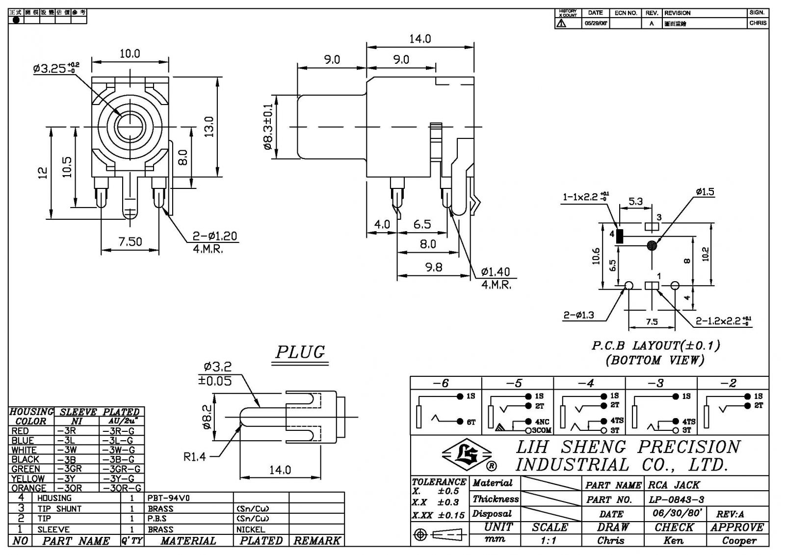 RCA Pin Jacks Connectors The Standard for Audio Connections Lih Sheng Precision